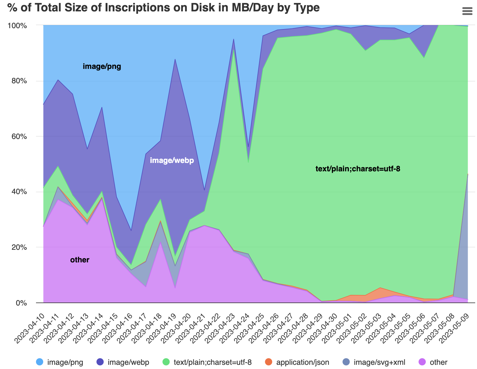 Chart Screenshot